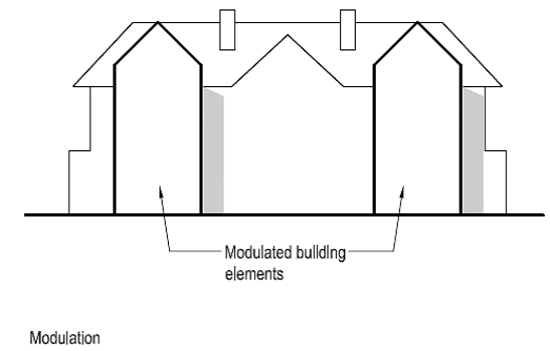 Building scale - modulation