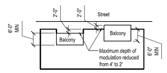 Reduction in Modulation Depth for Balconies