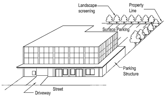 Location of parking