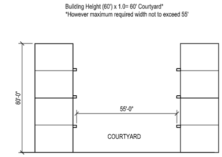 Residential Courtyard Dimensions