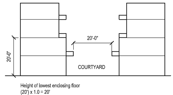 Residential courtyard dimensions