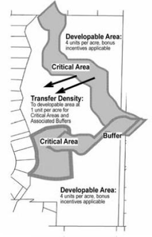 North Redmond Residential Development and Conservation Overlay Density Transfer