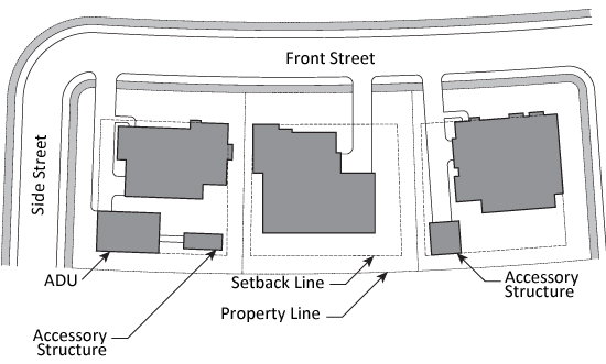 Typical Subdivision Layout R-3