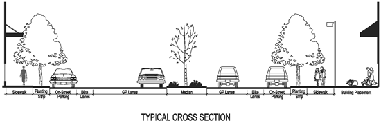 Illustrative OV Cross Section