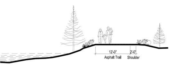 Type VIII – A 12-foot asphalt trail following natural elements, such as rivers and streams, with pedestrian connection to buildings.